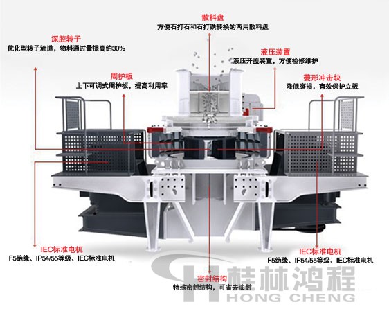 制砂機(jī)，制砂機(jī)廠家