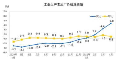 水泥、鋼鐵、煤炭、礦粉“漲價潮”